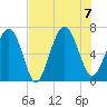 Pinckney Island tide chart for Monday, August 7, 2023