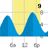 Pinckney Island tide chart for Wednesday, August 9, 2023