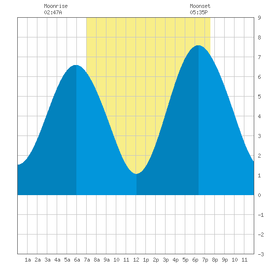 Pinckney Island tide chart for Sunday, September 10, 2023