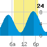 Pinckney Island tide chart for Sunday, September 24, 2023