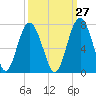 Pinckney Island tide chart for Wednesday, September 27, 2023