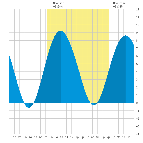 Pinckney Island tide chart for Saturday, September 30, 2023