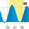 Pinckney Island tide chart for Saturday, September 30, 2023