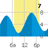 Pinckney Island tide chart for Thursday, September 7, 2023