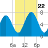 Pinckney Island tide chart for Sunday, October 22, 2023
