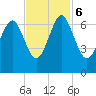 Pinckney Island tide chart for Monday, November 6, 2023