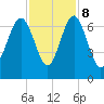 Pinckney Island tide chart for Wednesday, November 8, 2023