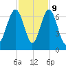 Pinckney Island tide chart for Thursday, November 9, 2023