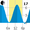Pinckney Island tide chart for Wednesday, January 17, 2024