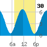 Pinckney Island tide chart for Tuesday, January 30, 2024