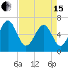 Pinckney Island tide chart for Monday, April 15, 2024
