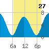 Pinckney Island tide chart for Saturday, April 27, 2024