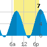 Pinckney Island tide chart for Sunday, April 7, 2024