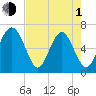Pinckney Island tide chart for Wednesday, May 1, 2024