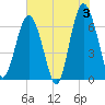 Pinckney Island tide chart for Monday, June 3, 2024