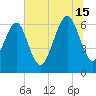 Pinckney Island tide chart for Monday, July 15, 2024