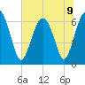Pinckney Island tide chart for Tuesday, July 9, 2024