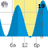 Pinckney Island tide chart for Monday, August 19, 2024