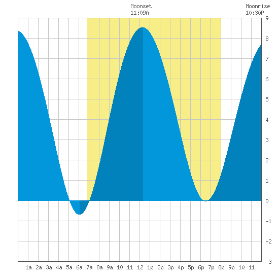 Pinckney Island tide chart for Friday, August 23, 2024