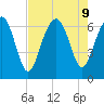 Pinckney Island tide chart for Friday, August 9, 2024