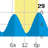 Pinckney Island tide chart for Sunday, September 29, 2024