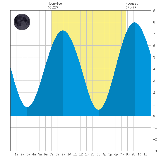 Pinckney Island tide chart for Monday, September 2, 2024