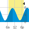 Pinckney Island tide chart for Wednesday, September 4, 2024