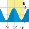 Pinckney Island tide chart for Friday, September 6, 2024