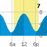 Pinckney Island tide chart for Saturday, September 7, 2024