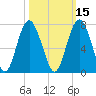 Pinckney Island tide chart for Tuesday, October 15, 2024