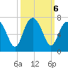 Pinckney Island tide chart for Sunday, October 6, 2024
