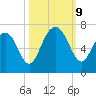 Pinckney Island tide chart for Wednesday, October 9, 2024