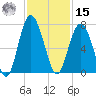 Pinckney Island tide chart for Friday, November 15, 2024
