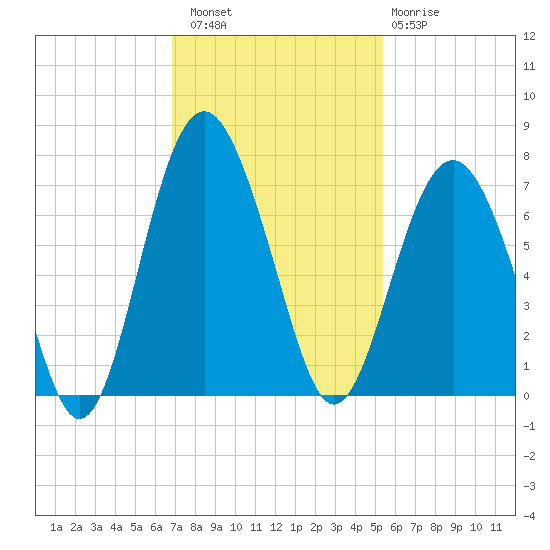 Pinckney Island tide chart for Saturday, November 16, 2024