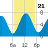 Pinckney Island tide chart for Thursday, November 21, 2024