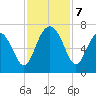 Pinckney Island tide chart for Thursday, November 7, 2024