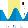 Pinckney Island tide chart for Friday, November 8, 2024