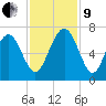 Pinckney Island tide chart for Saturday, November 9, 2024
