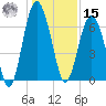 Pinckney Island tide chart for Sunday, December 15, 2024