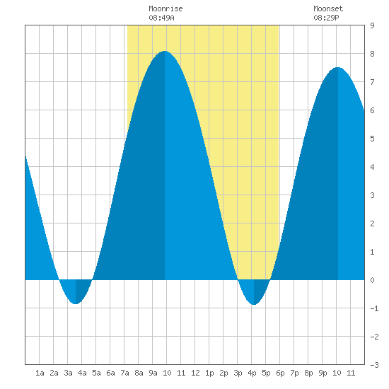 Pinckney Island tide chart for Friday, January 31, 2025