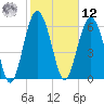 Pinckney Island tide chart for Wednesday, February 12, 2025