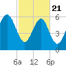 Pinckney Island tide chart for Friday, February 21, 2025