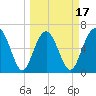 Pinckney Island tide chart for Monday, March 17, 2025