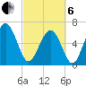 Pinckney Island tide chart for Thursday, March 6, 2025