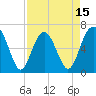 Pinckney Island tide chart for Tuesday, April 15, 2025