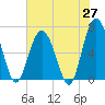 Pinckney Island tide chart for Tuesday, May 27, 2025