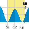 Pinckney Island tide chart for Friday, May 30, 2025