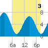 Pinckney Island tide chart for Saturday, May 3, 2025
