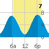 Pinckney Island tide chart for Wednesday, May 7, 2025
