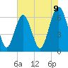 Pinckney Island tide chart for Monday, June 9, 2025